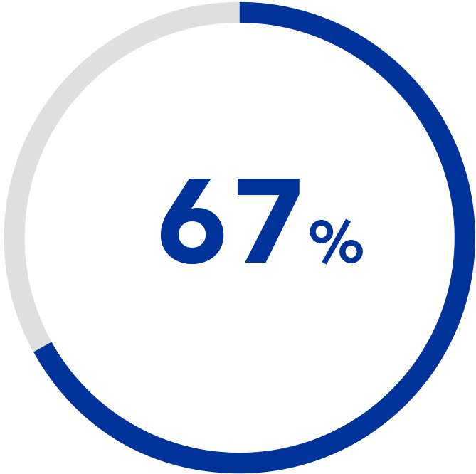 circular counter 67%