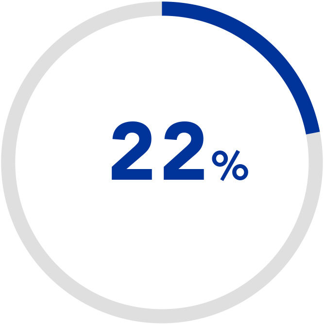 circular counter 22%